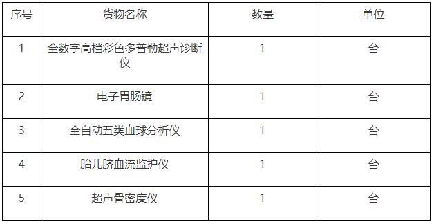 上林縣木山醫(yī)療器械招標(biāo)內(nèi)容