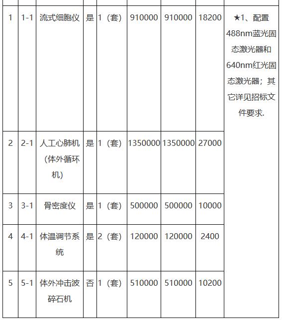 骨密度儀招標(biāo)采購具體內(nèi)容.jpg