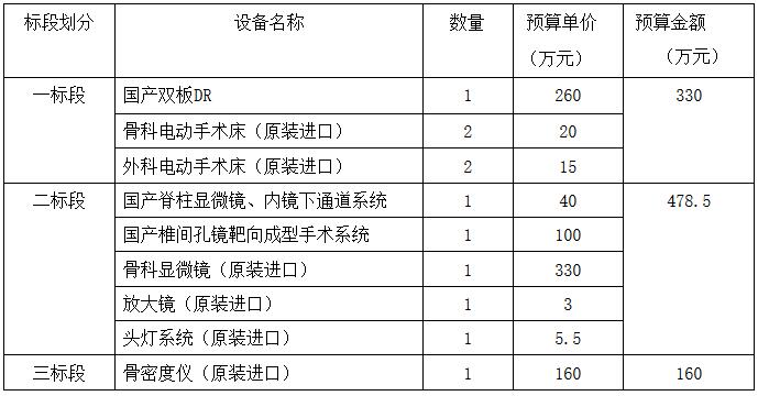 骨密度儀采購內容.jpg