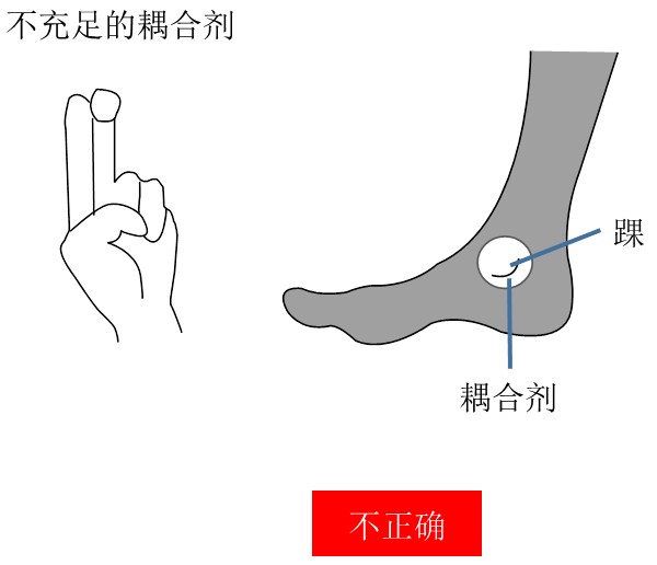 骨密度儀檢測(cè)錯(cuò)誤的耦合劑涂抹位置