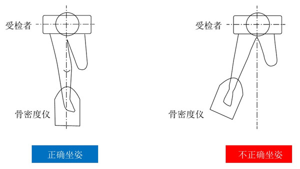 骨密度儀檢測(cè)坐姿圖